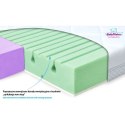 MATEX Materacyk ortopedyczny dual MATEX